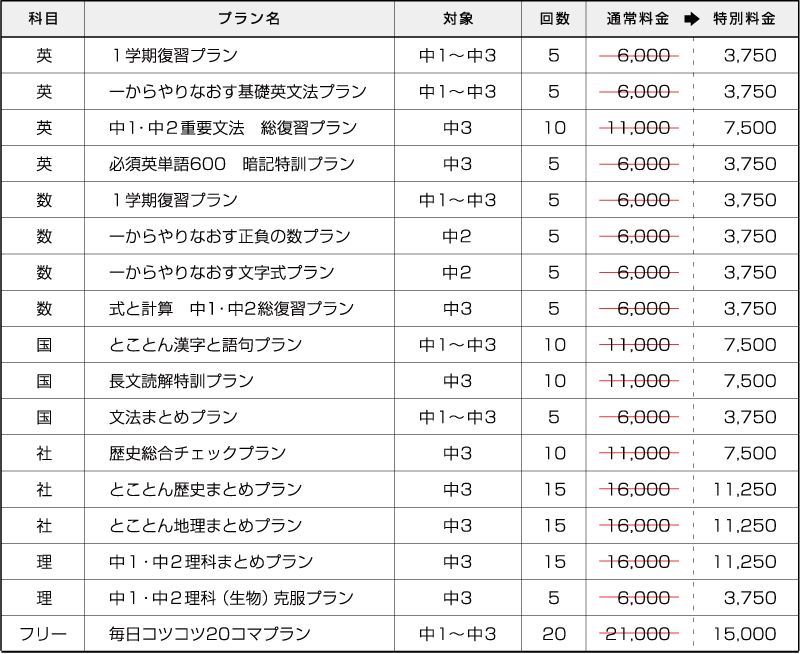 中学生のおすすめプラン