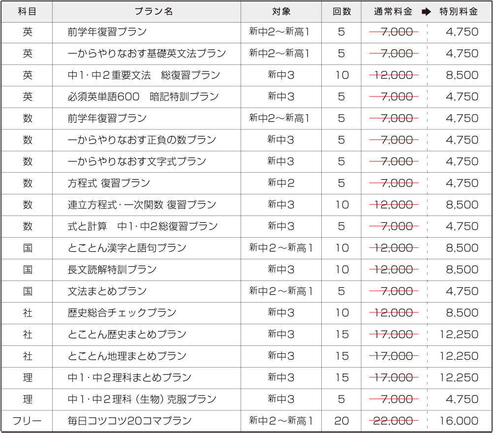 新中2~新高1のおすすめプラン