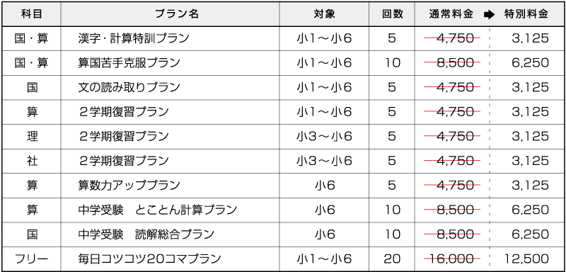 小学生のおすすめプラン