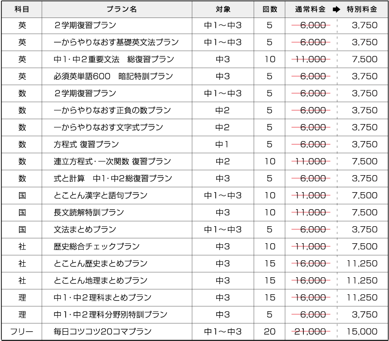 中学生のおすすめプラン