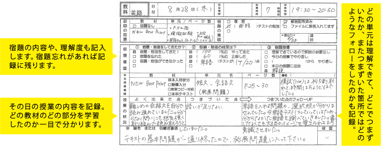 学年別にみる 若松塾の個別指導教室