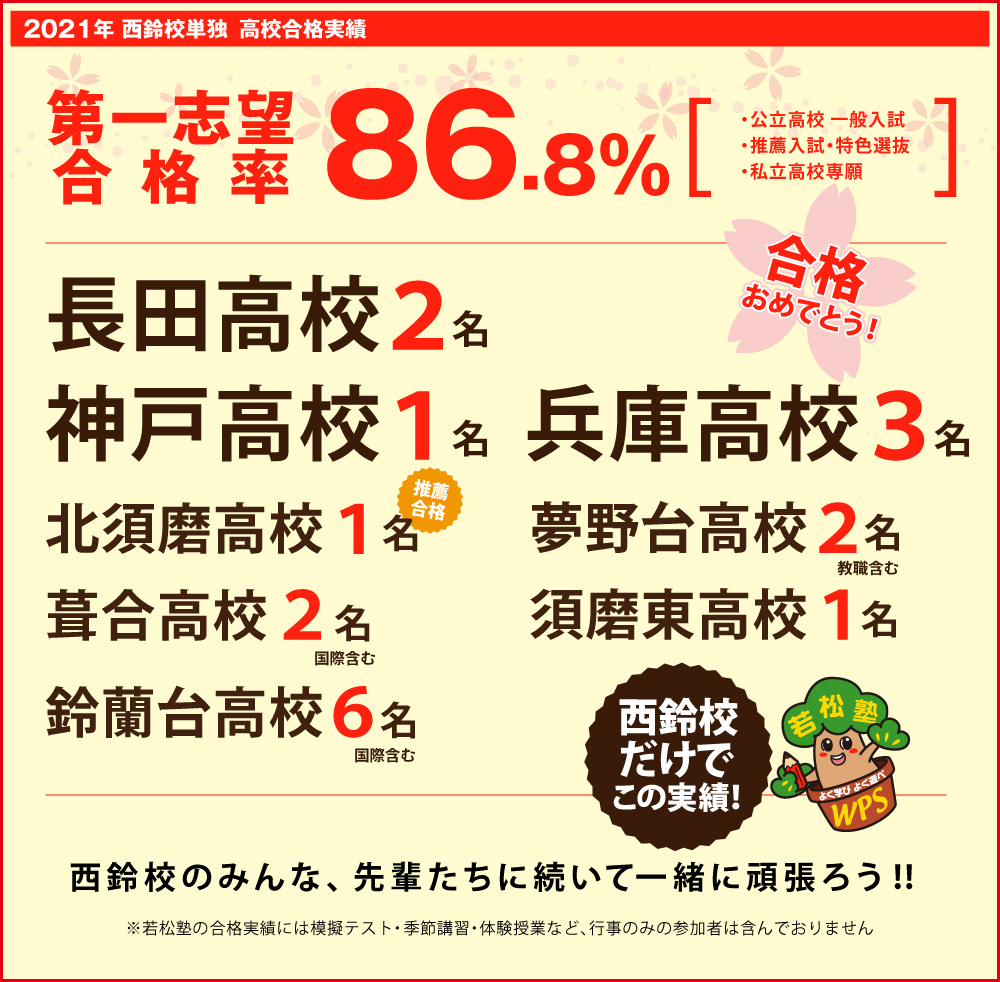 若松塾 西鈴校 西鈴蘭台駅すぐの総合進学塾 送迎バスあり